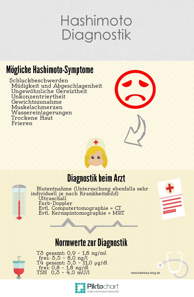 Hashimoto erkennen, diagnostizieren und behandeln Kalinkas Blog